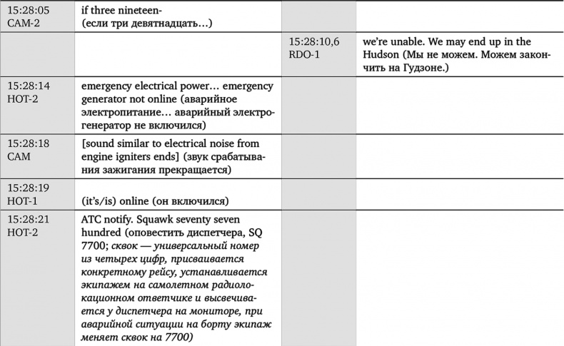 Чудо на Гудзоне