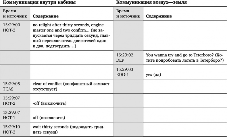 Чудо на Гудзоне