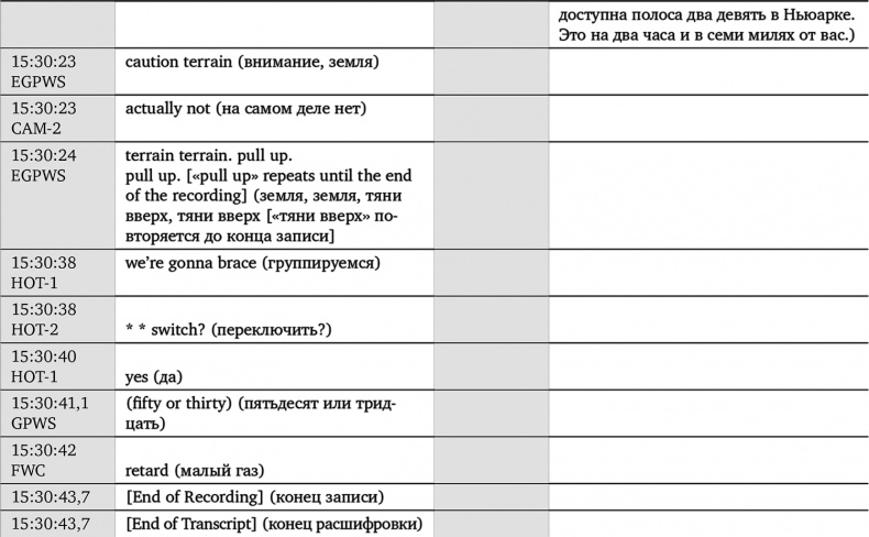 Чудо на Гудзоне