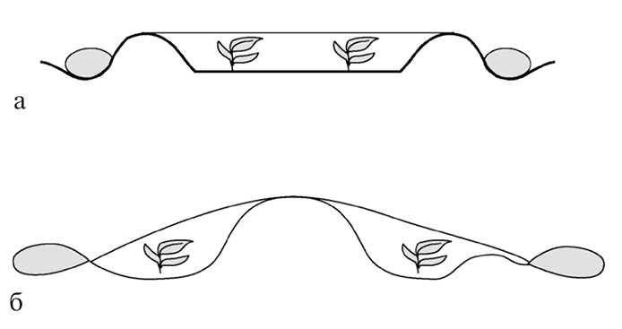 Садово-огородные хитрости. Постройки и инвентарь Садово-огородные хитрости. Постройки и инвентарь
