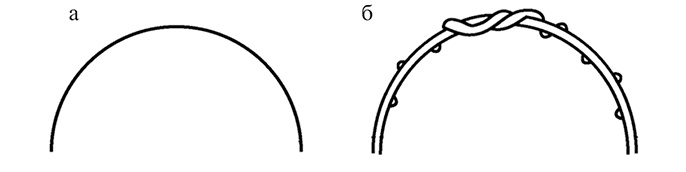 Садово-огородные хитрости. Постройки и инвентарь Садово-огородные хитрости. Постройки и инвентарь