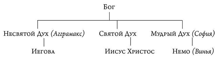 Головоломка для дураков. Алый круг. Семеро с Голгофы (сборник)