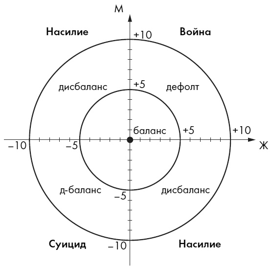 Любовь. Секреты разморозки