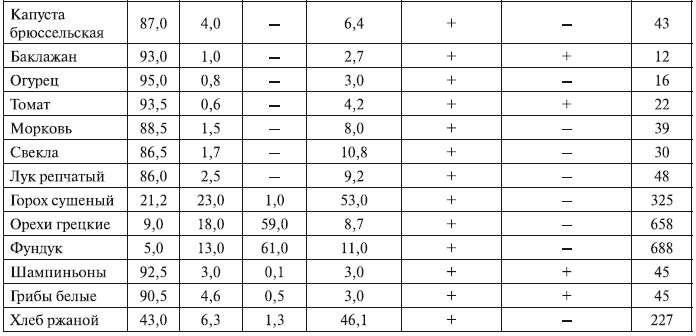 Беременность. от А до Я Беременность. от А до Я