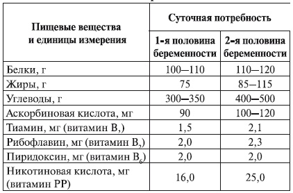 Беременность. от А до Я Беременность. от А до Я