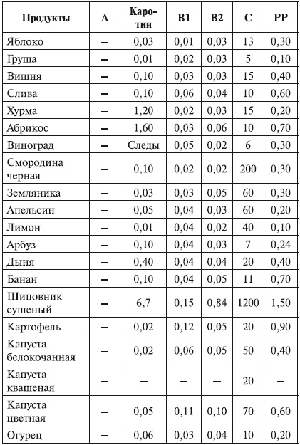 Беременность. от А до Я Беременность. от А до Я