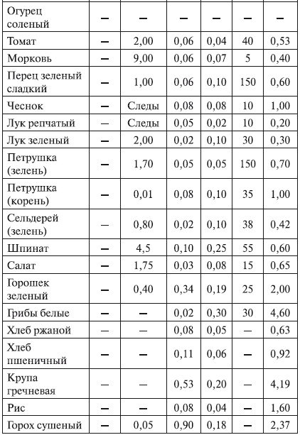 Беременность. от А до Я Беременность. от А до Я