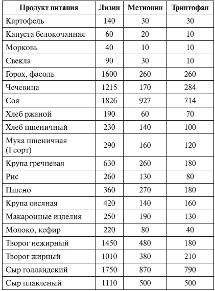 Беременность. от А до Я Беременность. от А до Я