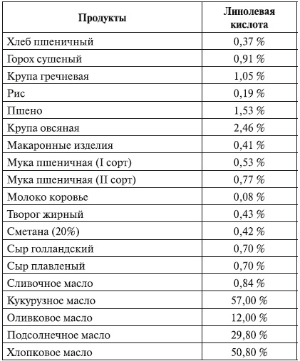 Беременность. от А до Я Беременность. от А до Я