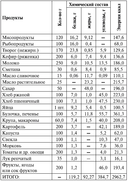 Беременность. от А до Я Беременность. от А до Я