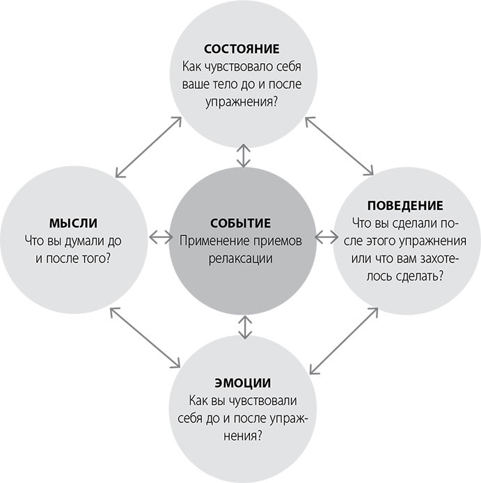 Эта книга поможет вам выспаться