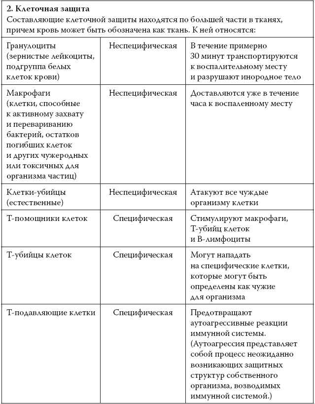 Европейское исследование. Бады, витамины, ГМО, биопродукты