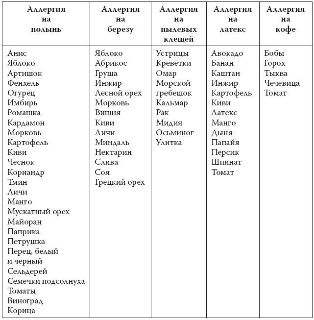 Европейское исследование. Бады, витамины, ГМО, биопродукты