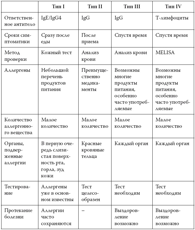 Европейское исследование. Бады, витамины, ГМО, биопродукты