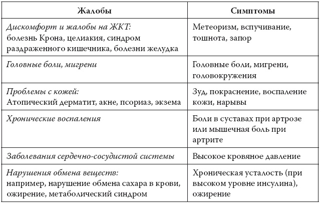 Европейское исследование. Бады, витамины, ГМО, биопродукты