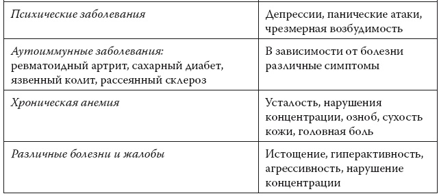 Европейское исследование. Бады, витамины, ГМО, биопродукты