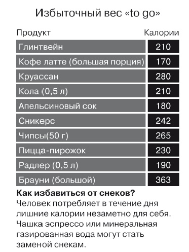 Европейское исследование. Бады, витамины, ГМО, биопродукты