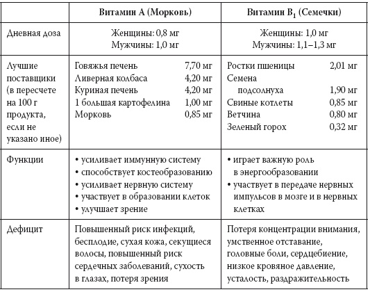 Европейское исследование. Бады, витамины, ГМО, биопродукты