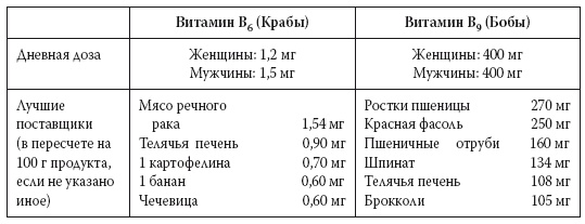 Европейское исследование. Бады, витамины, ГМО, биопродукты