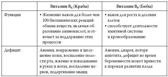 Европейское исследование. Бады, витамины, ГМО, биопродукты