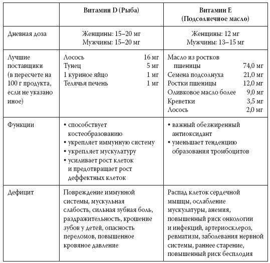 Европейское исследование. Бады, витамины, ГМО, биопродукты