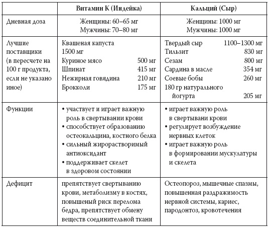 Европейское исследование. Бады, витамины, ГМО, биопродукты