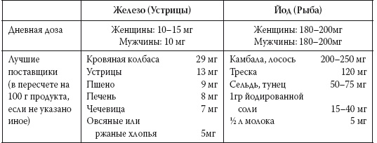 Европейское исследование. Бады, витамины, ГМО, биопродукты