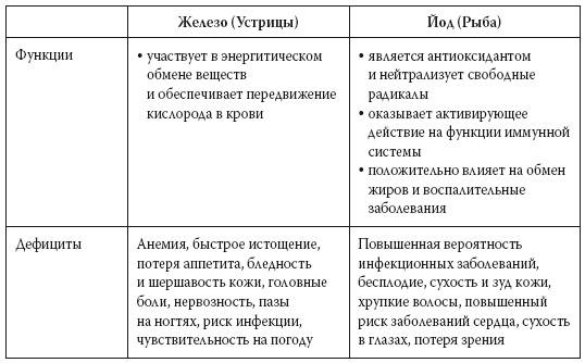 Европейское исследование. Бады, витамины, ГМО, биопродукты