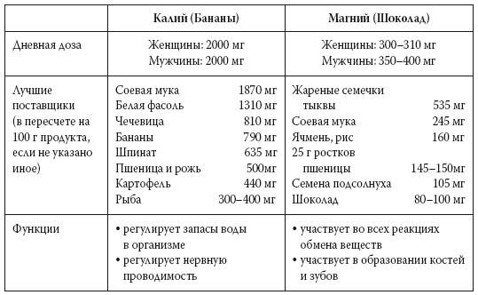 Европейское исследование. Бады, витамины, ГМО, биопродукты