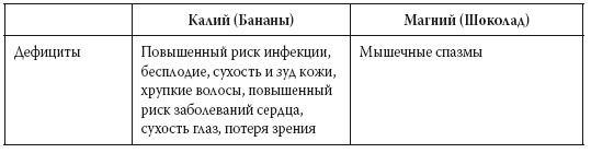 Европейское исследование. Бады, витамины, ГМО, биопродукты