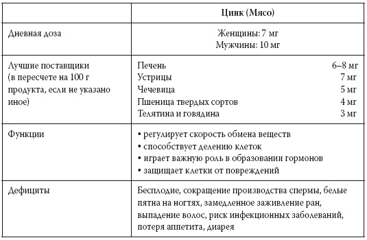 Европейское исследование. Бады, витамины, ГМО, биопродукты