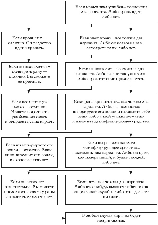Мама Мальчишек. Уроки выживания среди мужчин