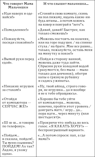 Мама Мальчишек. Уроки выживания среди мужчин