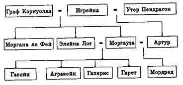 Король Артур. Царица Воздуха и Тьмы Король Артур. Царица Воздуха и Тьмы