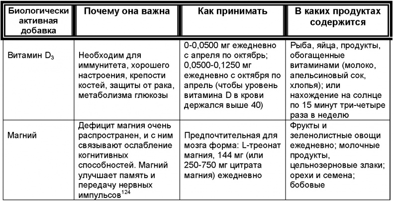Зрелый возраст. Руководство для новичков. 9 шагов к активной и счастливой жизни
