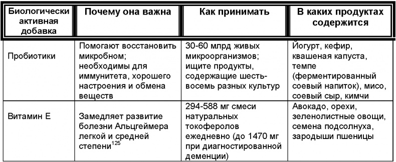 Зрелый возраст. Руководство для новичков. 9 шагов к активной и счастливой жизни