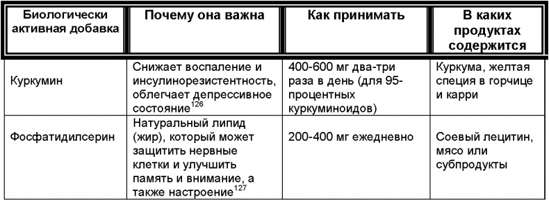 Зрелый возраст. Руководство для новичков. 9 шагов к активной и счастливой жизни