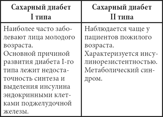 Современные лекарства Современные лекарства