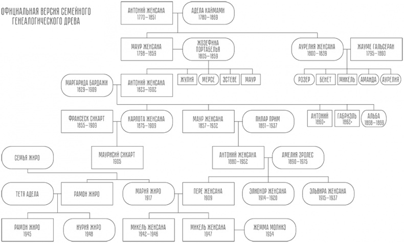 Тень евнуха