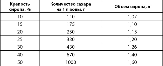 Вино, самогон, пиво, настойки, наливки. Варим, гоним, настаиваем. Просто в домашних условиях! Вино, самогон, пиво, настойки, наливки. Варим, гоним, настаиваем. Просто в домашних условиях!