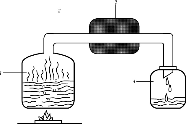 Вино, самогон, пиво, настойки, наливки. Варим, гоним, настаиваем. Просто в домашних условиях! Вино, самогон, пиво, настойки, наливки. Варим, гоним, настаиваем. Просто в домашних условиях!