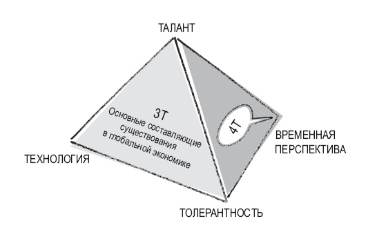 Книга перемен
