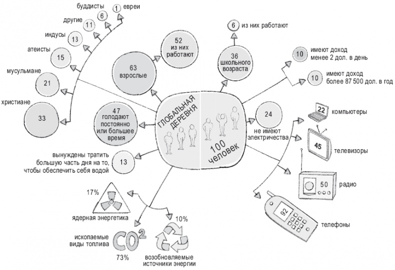 Книга перемен Книга перемен