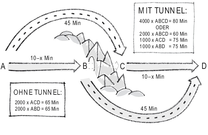 Книга перемен Книга перемен