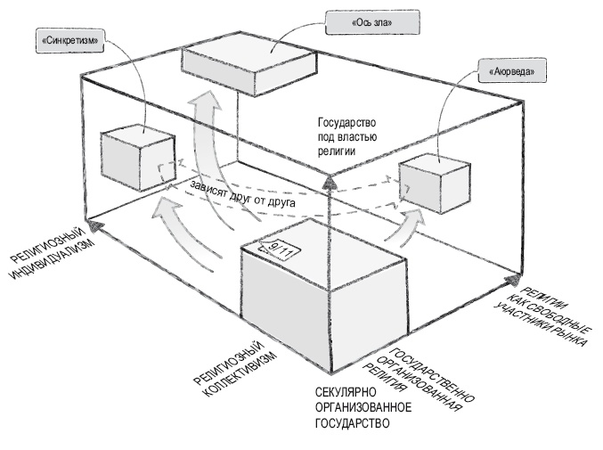 Книга перемен Книга перемен