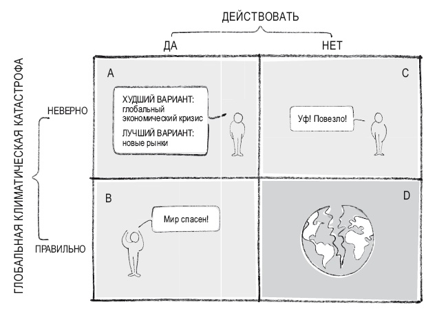 Книга перемен