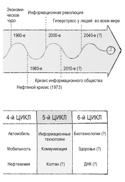 Книга перемен Книга перемен