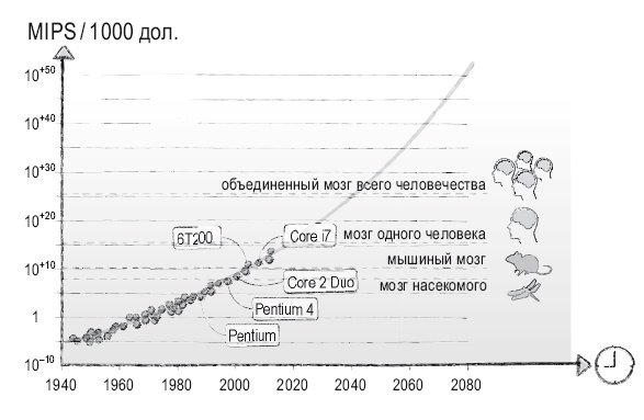 Книга перемен Книга перемен