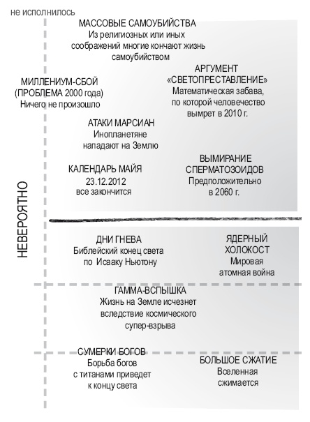 Книга перемен