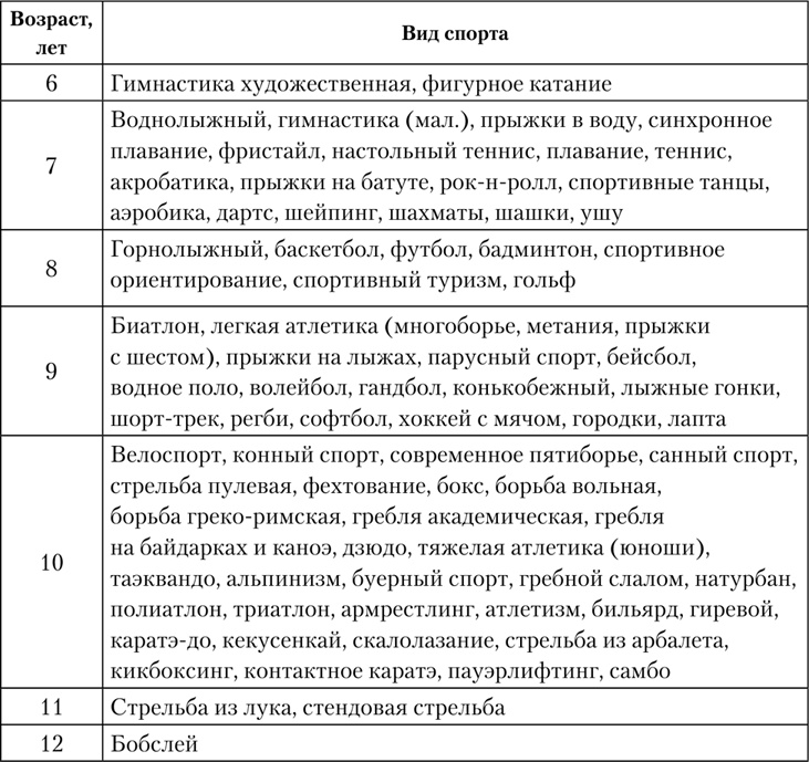 Двигательная активность и здоровье. От лечебной гимнастики до паркура